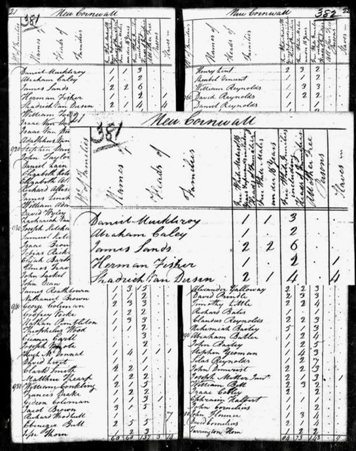 First national census, Cornwall, NY, 1790